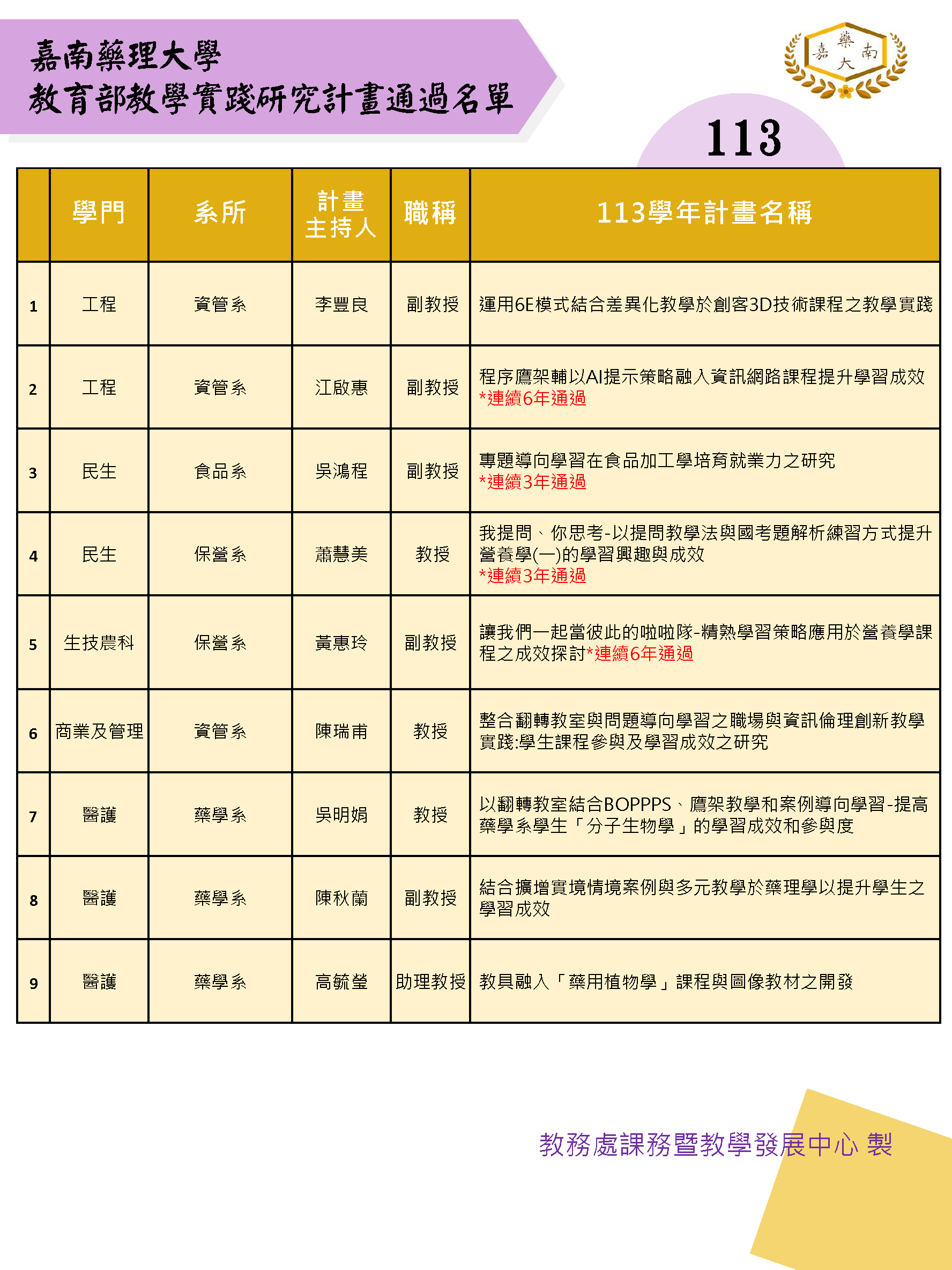 中心網站-歷年通過名單last-113_頁面_1