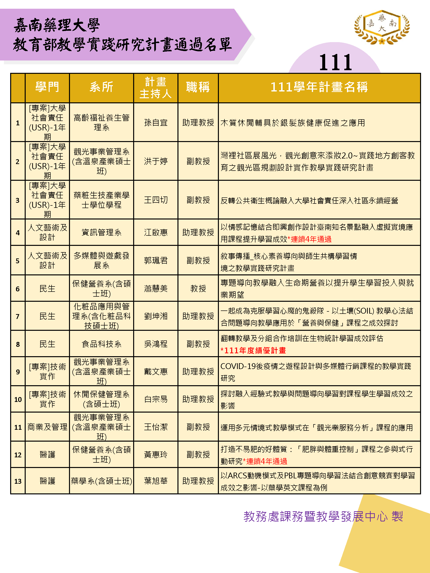 中心網站-歷年通過名單last-113_頁面_3